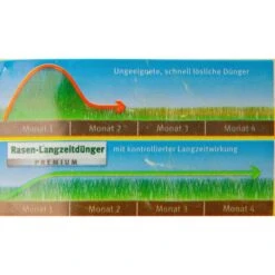 Wolf-Garten Rasendünger LE 450 Premium, Langzeitwirkung Bis 120 Tage, 9 Kg Für 450m² 8 Wolf-Garten Rasendünger LE 450 Premium, Langzeitwirkung Bis 120 Tage, 9 Kg Für 450m² -DEUDORFF Geschäft f1e6a17a5e780065a42f24675eace6df16515aad duenger wolf garten le 450 rasenduenger premium